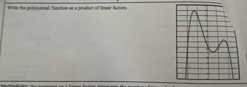 Wite the polynomial function as a product of linear factors.