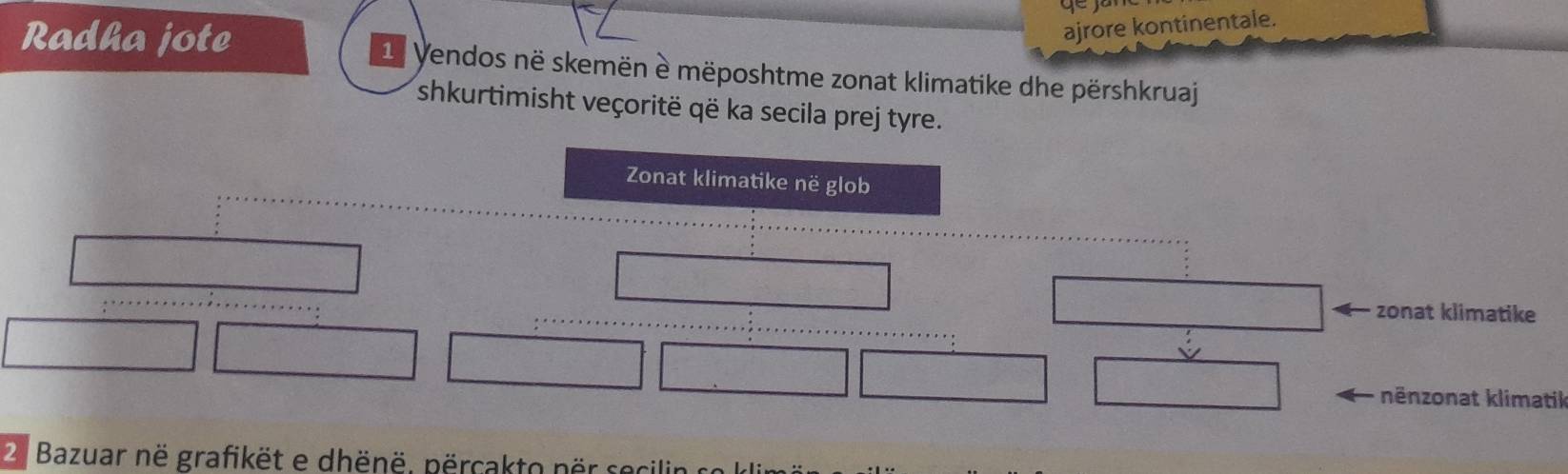 ajrore kontinentale. 
Radha jote 1 Vendos në skemën è mëposhtme zonat klimatike dhe përshkruaj 
shkurtimisht veçoritë që ka secila prej tyre. 
Zonat klimatike në glob 
zonat klimatike 
nënzonat klimatik 
2 Bazuar në grafikët e dhënë. përcakto n er se