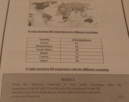 ing life expectancy for different countries 
A table showing life expectancy rate for different countries 
Activity 3 
1. Write the following headings in your book: 'Countries with life 
expectancy over 50° and 'Counties with life expectancy under 50°
Use the map of the world above and an atlas to list five countries 
under each heading. (10)