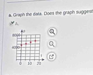 Graph the data. Does the graph suggest 
A.