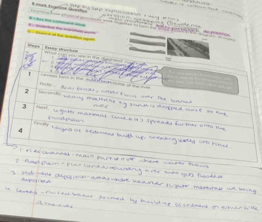 Examine Question 
c a n 

B - Box the command word 
Examine how physical processes work together to form the levee shown in the diagram. I8 mark 
U - Underline the Important wards 
de Aoatión 
G - Glance at the question again. 
Steps Essay structure 
What can you see in the diagram? v g 
2. 
1. (pad5 
4. 
3. d e r o W o ul on pièse al evidendo vilh 
N 
Ca s an nck them nll a y e 
h t e n o t th e pr oc e w e 
1 Levees form in the m e course of the river. 
Firstly... 
2 Secondly, 
3 Next, 
Finally 
4