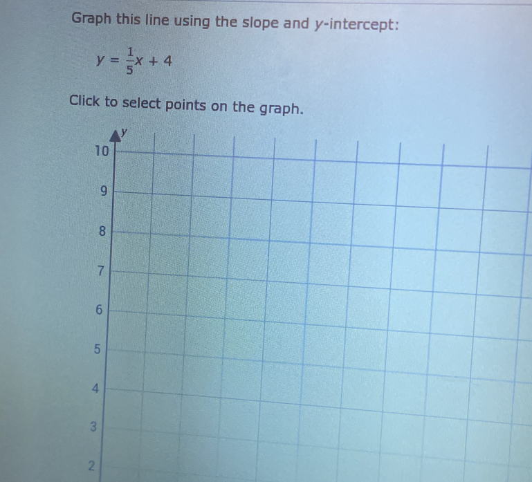 Graph this line using the slope and y-intercept:
y= 1/5 x+4
Click to select points on the graph. 
2