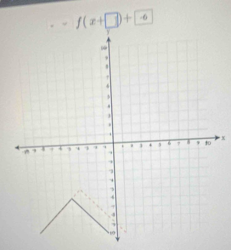 f(x+□ )+-6
x