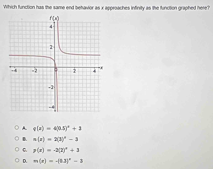 Solved: Which function has the same end behavior as x approaches ...