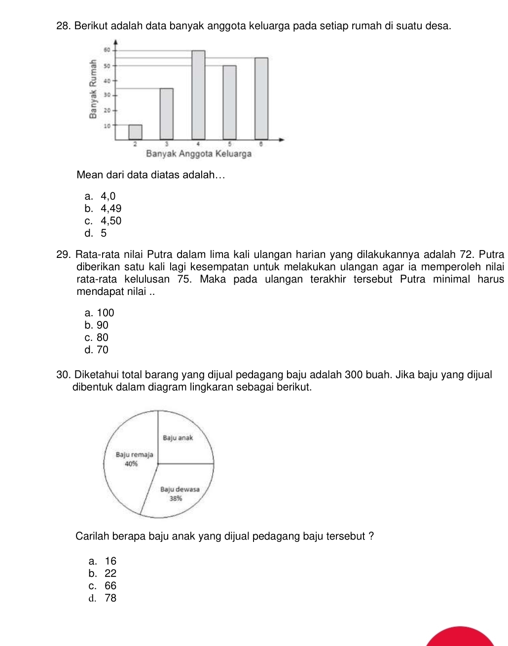 Berikut adalah data banyak anggota keluarga pada setiap rumah di suatu desa.
Banyak Anggota Keluarga
Mean dari data diatas adalah...
a. 4, 0
b. 4, 49
c. 4, 50
d. 5
29. Rata-rata nilai Putra dalam lima kali ulangan harian yang dilakukannya adalah 72. Putra
diberikan satu kali lagi kesempatan untuk melakukan ulangan agar ia memperoleh nilai
rata-rata kelulusan 75. Maka pada ulangan terakhir tersebut Putra minimal harus
mendapat nilai ..
a. 100
b. 90
c. 80
d. 70
30. Diketahui total barang yang dijual pedagang baju adalah 300 buah. Jika baju yang dijual
dibentuk dalam diagram lingkaran sebagai berikut.
Carilah berapa baju anak yang dijual pedagang baju tersebut ?
a. 16
b. 22
c. 66
d. 78