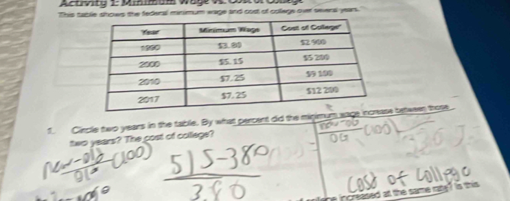 Actitg 1 Miimum wagew Cu or o 
This table shows the federal minimum wage and cost of collegs over severd years. 
1. Circle two years in the table. By what percent did the migimum wse between trose
two years? The cost of college? 
increased at the same raty? Is this