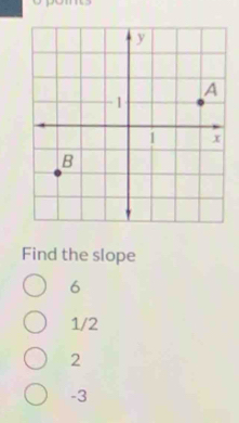 Find the slope
6
1/2
2
-3