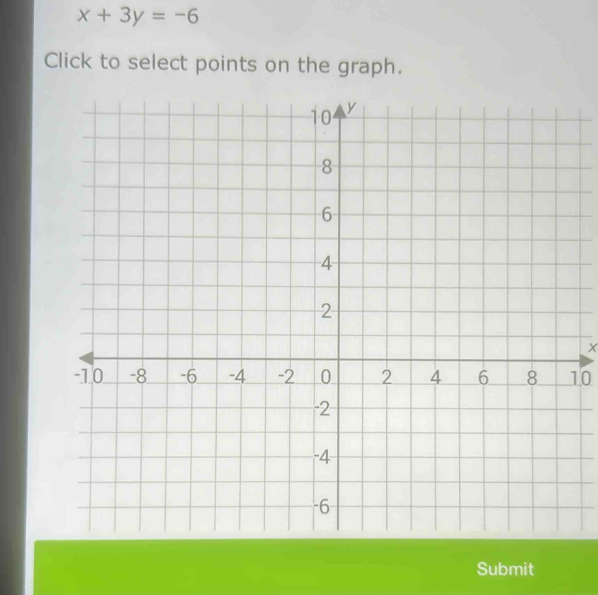 x+3y=-6
Click to select points on the graph.
10
Submit