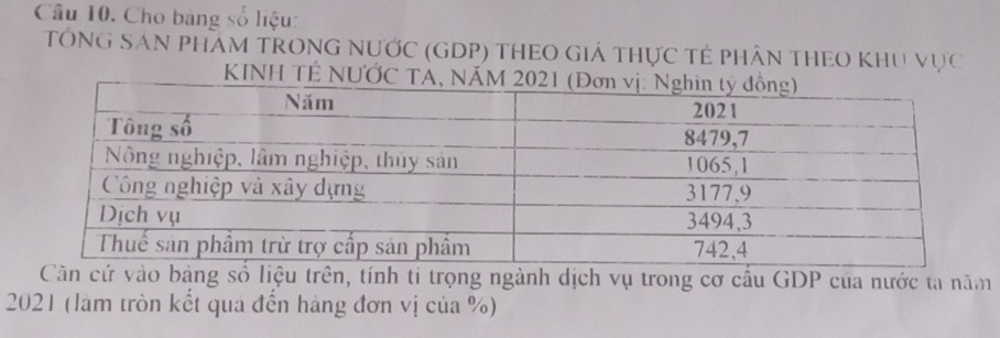 Cho bảng số liệu: 
TÔNG SAN PHAM TRONG NƯỚC (GDP) THEO Giả THực Tẻ PHầN THEO KHU Vục 
KINH TÉ NƯỚC 
bảng số liệu trên, tính ti trọng ngành dịch vụ trong cơ cầu GDP của nước ta năm 
2021 (làm tròn kết qua đến hàng đơn vị của %)