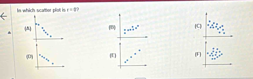 In which scatter plot is r=0 2
(A) (B)
(C)
(D) (E) (F)