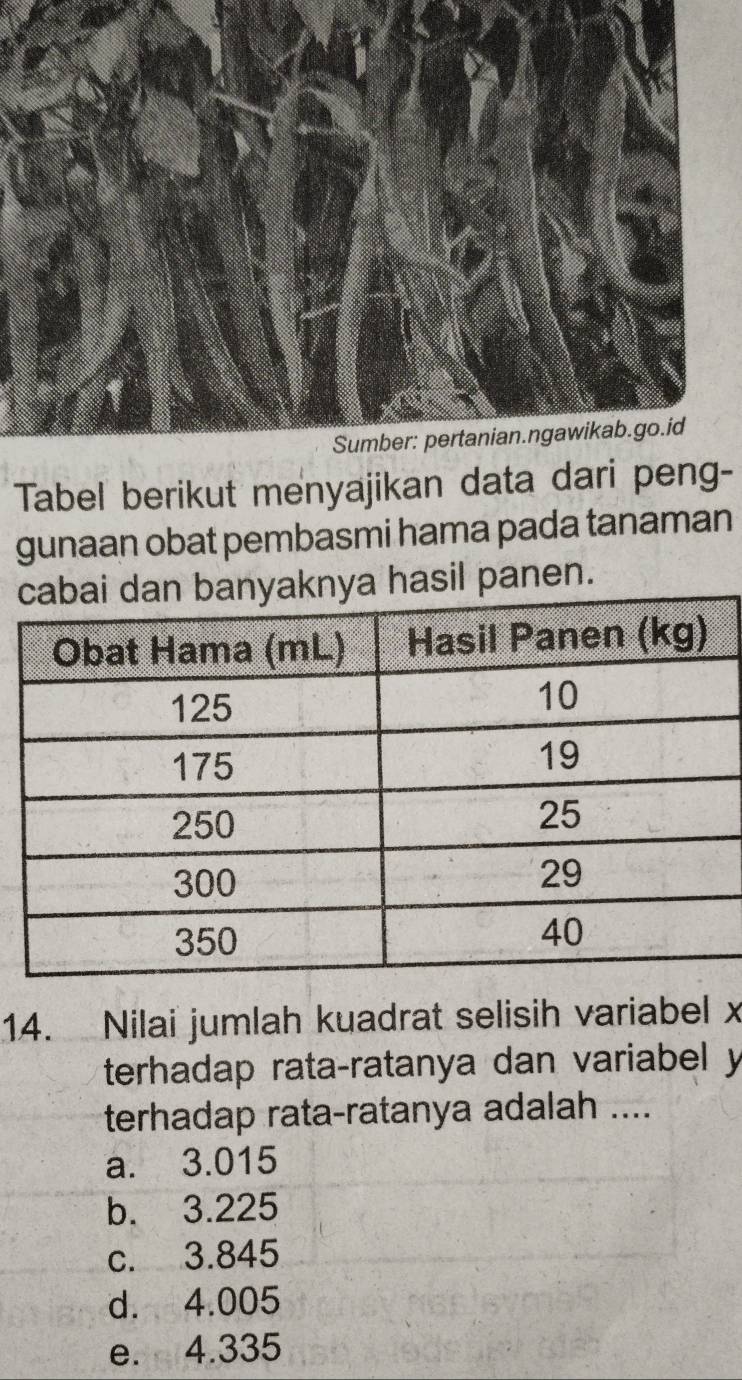 Tabel berikut menyajikan data dari peng-
gunaan obat pembasmi hama pada tanaman
nyaknya hasil panen.
14. Nilai jumlah kuadrat selisih variabel x
terhadap rata-ratanya dan variabel y
terhadap rata-ratanya adalah ....
a. 3.015
b. 3.225
c. 3.845
d. 4.005
e. 4.335