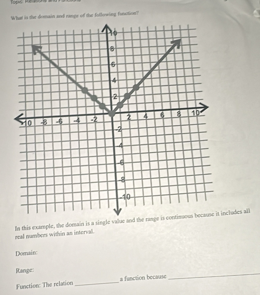 Topic Relssons a 
What is the domain and range of the following function? 
In this example, the domain is a single value and the range is continuous because it includes all 
real numbers within an interval. 
Domain: 
Range: 
Function: The relation _a function because 
_