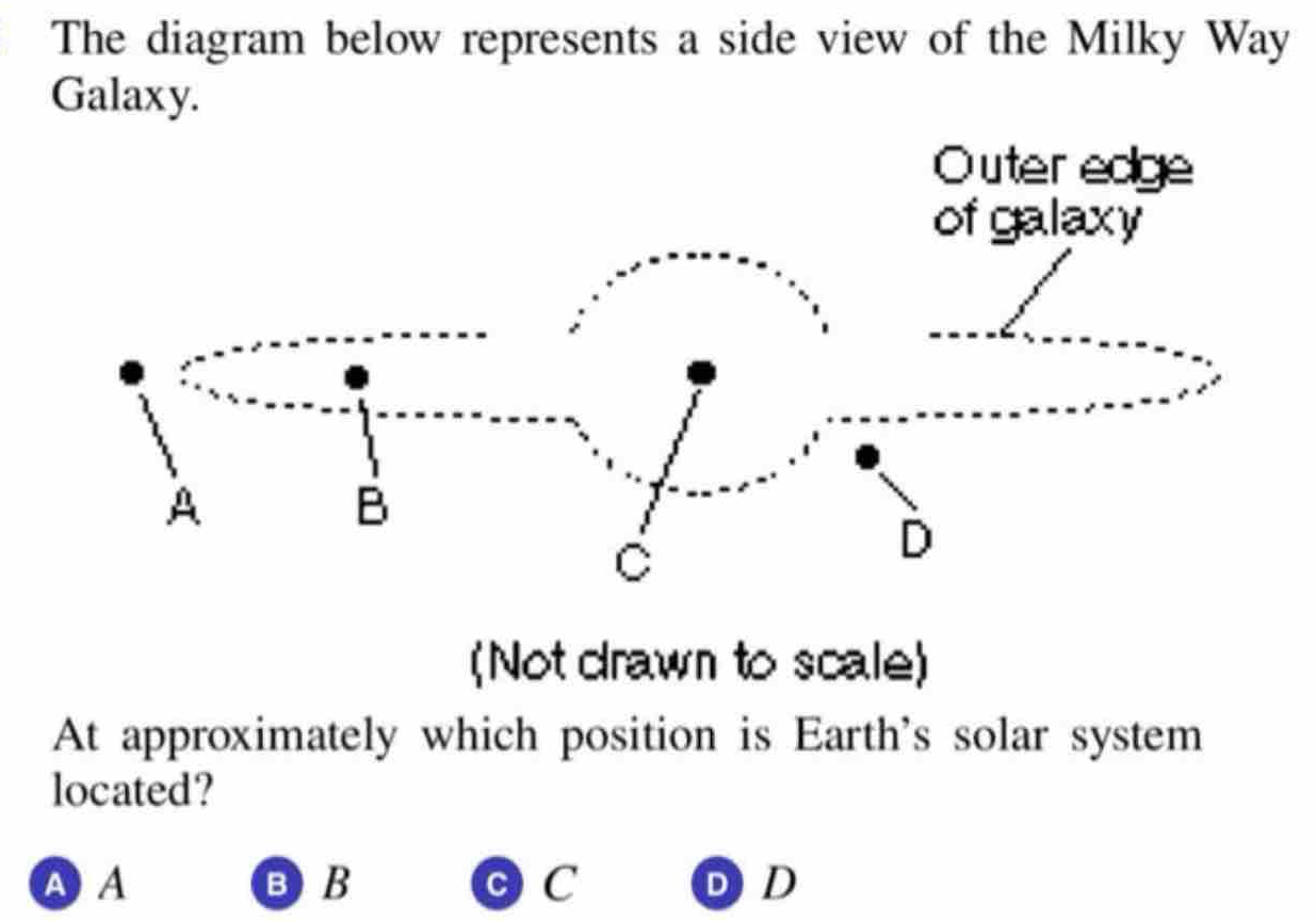 The diagram below represents a side view of the Milky Way
Galaxy.
Outer edge
of galaxy
A
B
C
D
(Not drawn to scale)
At approximately which position is Earth's solar system
located?
A A BB OC DD