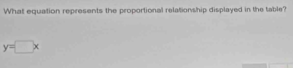 What equation represents the proportional relationship displayed in the table?
y=□ x