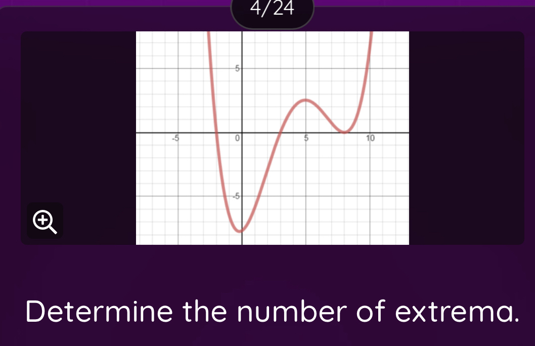 4/24 
Determine the number of extrema.