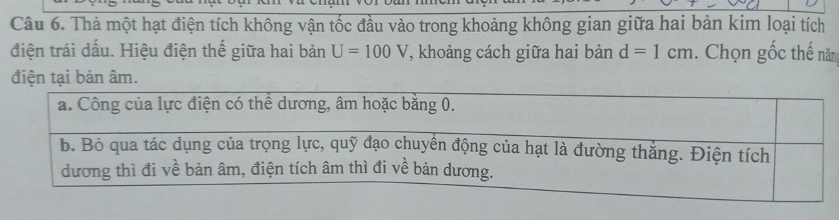 Thà một hạt điện tích không vận tốc đầu vào trong khoảng không gian giữa hai bản kim loại tích 
điện trái dấu. Hiệu điện thế giữa hai bản U=100V *, khoảng cách giữa hai bản d=1cm. Chọn gốc thế năn 
điện tại bản âm.