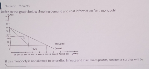 Numeric 2 points
Refer to the graph below showing demand and cost information for a monopoly.
If this monopoly is not allowed to price discriminate and maximizes profts, consumer surplus will be
_$