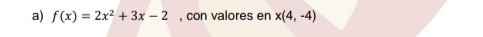 f(x)=2x^2+3x-2 , con valores en x(4,-4)