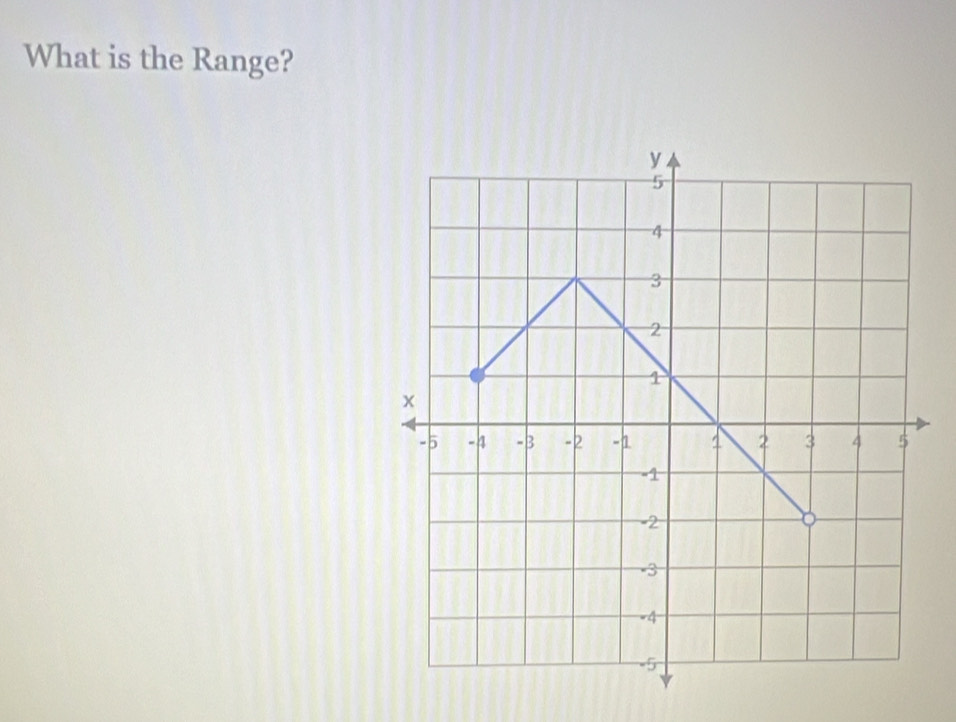 What is the Range?