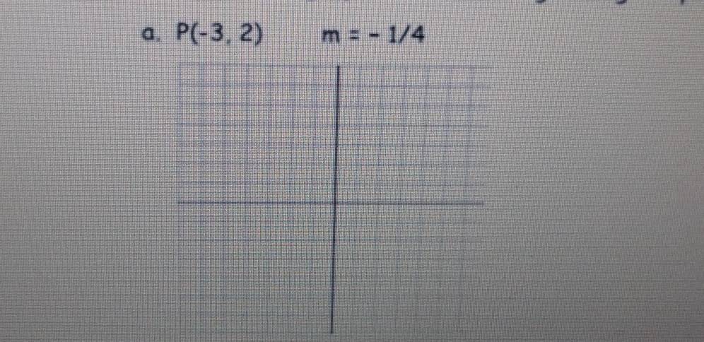 P(-3,2) m=-1/4