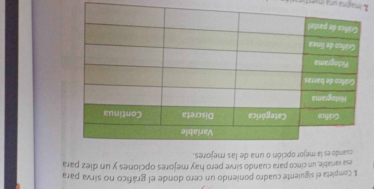 Completa el siguiente cuadro poniendo un cero donde el gráfico no sirva para 
esa variable, un cinco para cuando sirve pero hay mejores opciones y un diez para 
cuando es la mejor opción o una de las mejores. 
2 imagina una investina