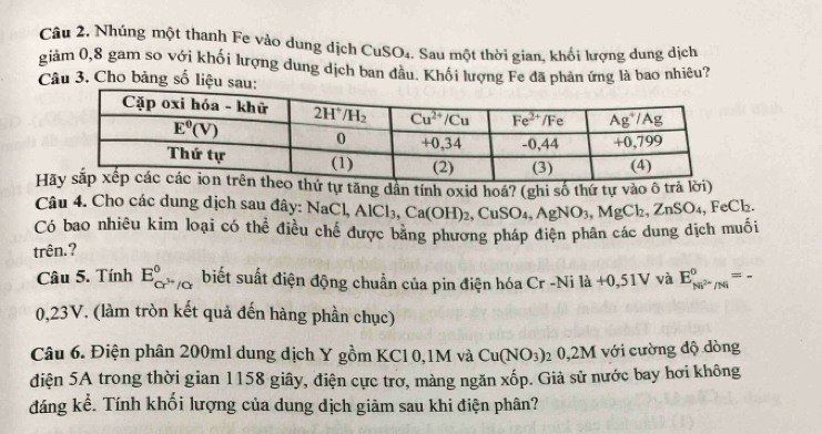 Nhúng một thanh Fe vào dung dịch CuS O_4. Sau một thời gian, khối lượng dung dịch
giảm 0,8 gam so với khối lượng dung dịch ban đầu. Khối lượng Fe đã phản ứng là bao nhiêu?
Câu 3. Cho bảng số liệu s
Hthứ tự tăng dản tính oxid hoá? (ghi số thứ tự vào ô trả lời)
Câu 4. Cho các dung dịch sau đây: NaCl, AlCl_3,Ca(OH)_2
Có bao nhiêu kim loại có thể điều chế được băng phương pháp điện phân các dung địch muồi ,CuSO_4,AgNO_3,MgCl_2,ZnSO_4, FeCb
trên.?
Câu 5. Tính E_Cr^(3+)/Cr^0 biết suất điện động chuẩn của pin điện hóa Cr -Ni 1dot a+0,51V và E_Ni^(2+)/Ni^0=-
0,23V. (làm tròn kết quả đến hàng phần chục)
Câu 6. Điện phân 200ml dung dịch Y gồm KC10,1M và Cu(NO_3)_20,2M 1 với cường độ dòng
diện 5A trong thời gian 1158 giây, điện cực trơ, màng ngăn xốp. Giả sử nước bay hơi không
đáng kể. Tính khối lượng của dung dịch giãm sau khi điện phân?