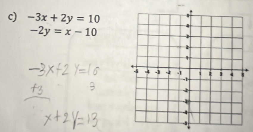 -3x+2y=10
-2y=x-10