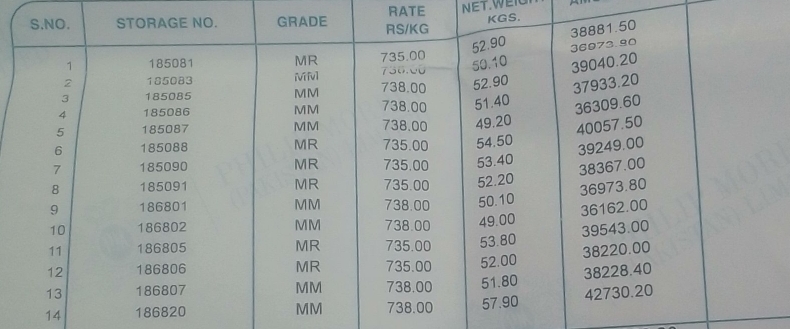 RATE NET.WEIC 
S. 
14