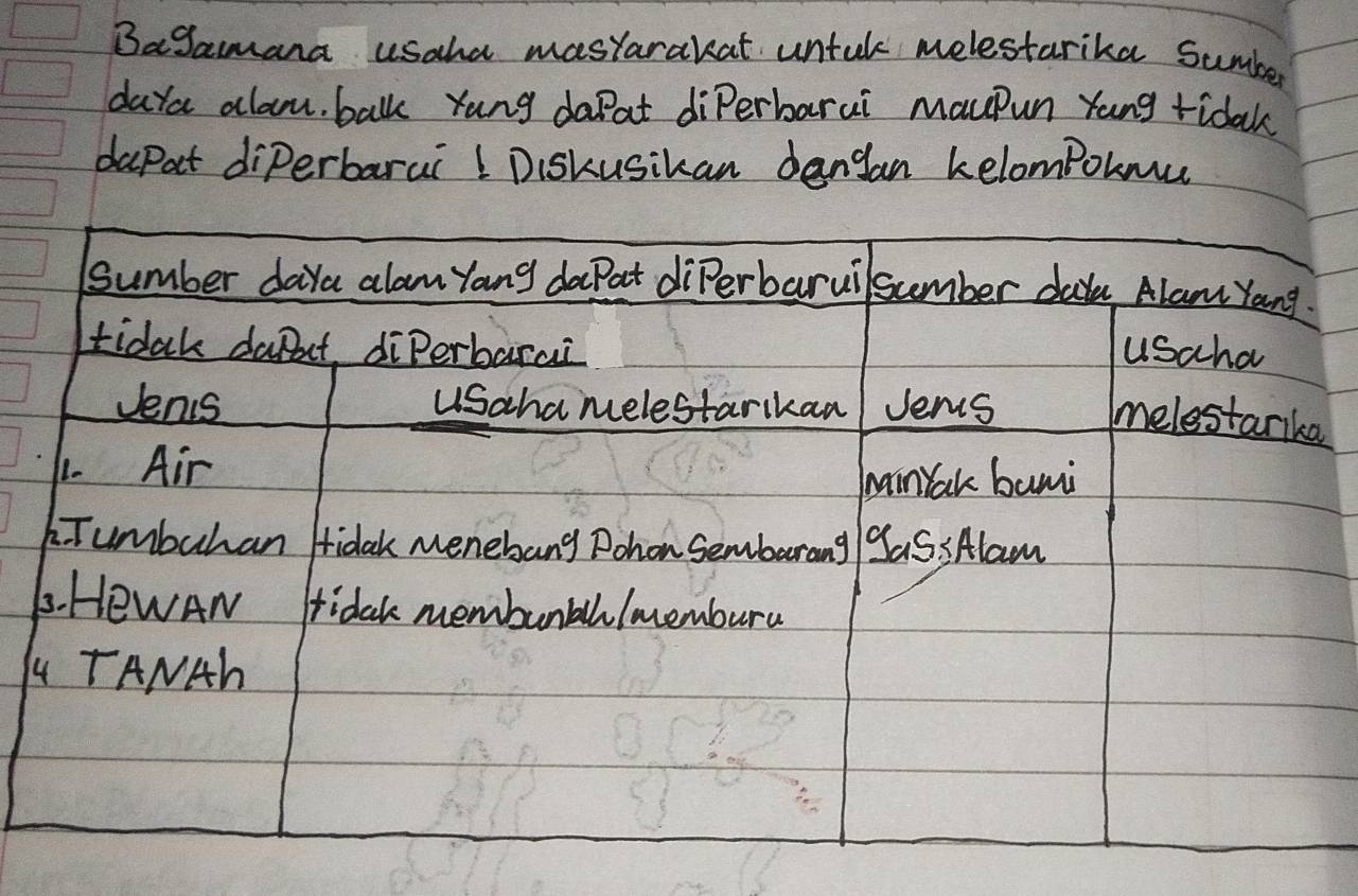 BaSamana usaha mastarakat untale melestarika sumber
daya alam. balk Yung dapat diPerbarui mauPun Yang tidak
dapat diperbarai 1Diskusikan dengan kelompoknuc
sumber daya alamYang daPat diPerbaruil sumber da Alam Yang.
tidak darut diPerbarai usaha
vens USaha melestarikan Jens
melestarika
1. Air
nainYak buni
h. Tumbuhan fidak menebang Pohon sembarang SaSsAlam
B. HewAw Iidak membunbh/membura
TANHh