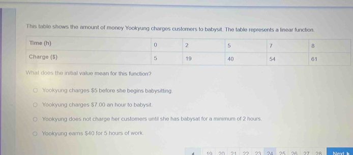 This table shows the amount of money Yookyung charges customers to babysit. The table represents a linear function.
What does the initial value mean for this function?
Yookyung charges $5 before she begins babysitting.
Yookyung charges $7.00 an hour to babysit.
Yookyung does not charge her customers until she has babysat for a minimum of 2 hours.
Yookyung earns $40 for 5 hours of work.
10 on 21 ” 23 24 つ 27 2A