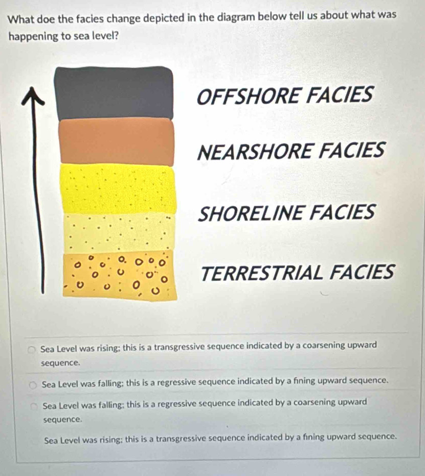 What doe the facies change depicted in the diagram below tell us about what was
happening to sea level?
OFFSHORE FACIES
NEARSHORE FACIES
SHORELINE FACIES
TERRESTRIAL FACIES
Sea Level was rising; this is a transgressive sequence indicated by a coarsening upward
sequence.
Sea Level was falling; this is a regressive sequence indicated by a fining upward sequence.
Sea Level was falling; this is a regressive sequence indicated by a coarsening upward
sequence.
Sea Level was rising; this is a transgressive sequence indicated by a fining upward sequence.