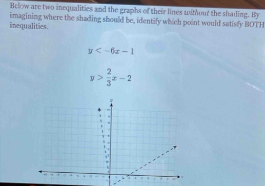 Solved: Below are two inequalities and the graphs of their lines ...