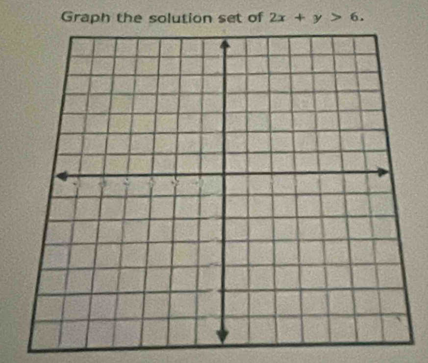 Graph the solution set of 2x+y>6.