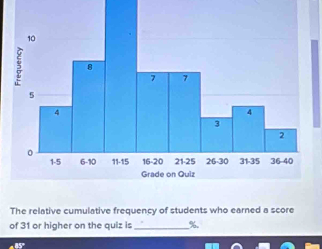 The relative cumulative frequency of students who earned a score 
of 31 or higher on the quiz is_ %