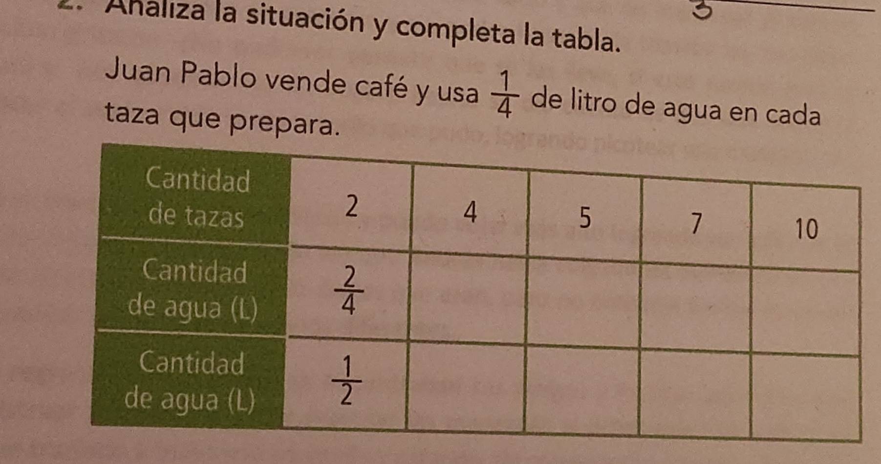 Analiza la situación y completa la tabla.
Juan Pablo vende café y usa  1/4  de litro de agua en cada
taza que prepara.