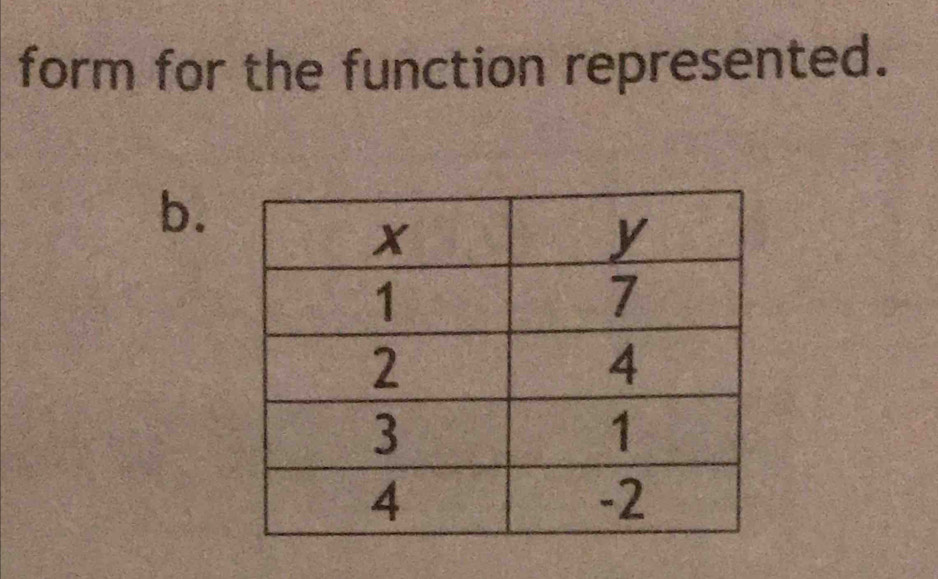 form for the function represented. 
b.