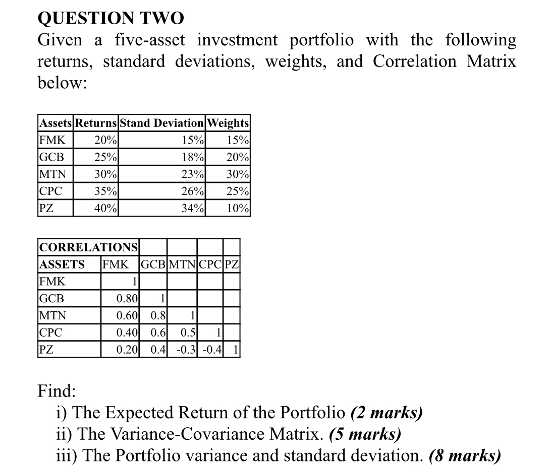 QUESTION TWO 
Given a five-asset investment portfolio with the following 
returns, standard deviations, weights, and Correlation Matrix 
below: 
Find: 
i) The Expected Return of the Portfolio (2 marks) 
ii) The Variance-Covariance Matrix. (5 marks) 
iii) The Portfolio variance and standard deviation. (8 marks)