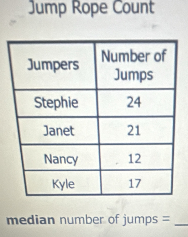 Jump Rope Count 
median number of jumps =_