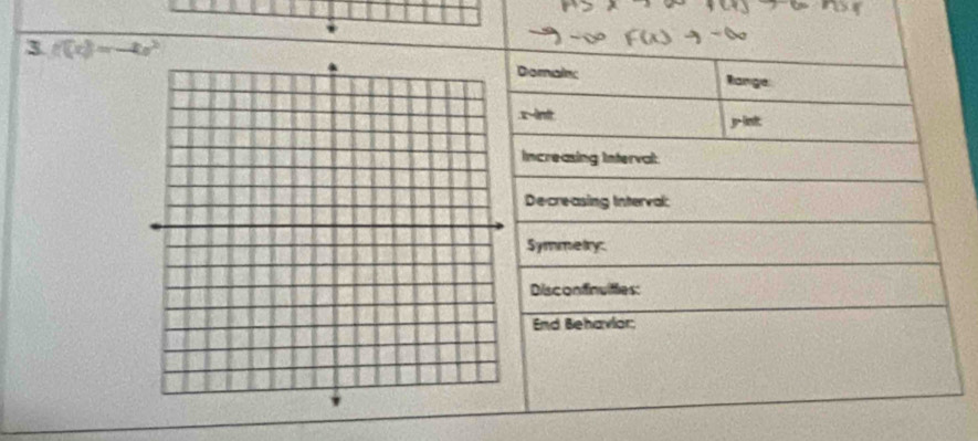 3 f(x)=-2x^2