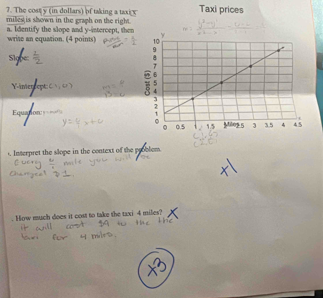 The cost y (in dollars) of taking a taxi x
Taxi prices
miles is shown in the graph on the right. 
a. Identify the slope and y-intercept, then 
write an equation. (4 points) 
Slope: 
Y-intercept: 
Equanon 
. Interpret the slope in the context of the problem. 
. How much does it cost to take the taxi 4 miles?