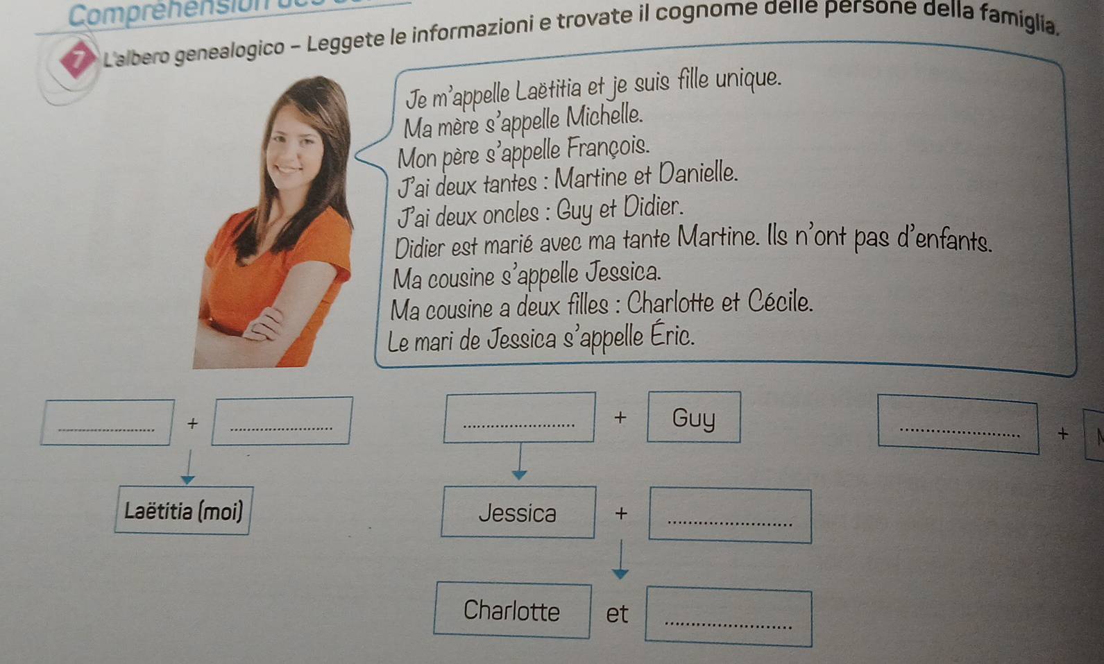 Comprenension d e 
I * Lalbero genealogico - Leggete le informazioni e trovate il cognome delle persone della famiglía. 
Je m' Lappelle Laëtitia et je suis fille unique. 
Ma mère s'appelle Michelle. 
Mon père s'appelle François. 
Jai deux tantes : Martine et Danielle. 
Jai deux oncles : Guy et Didier. 
Didier est marié avec ma tante Martine. Ils n'ont pas d'enfants. 
Ma cousine s'appelle Jessica. 
Ma cousine a deux filles : Charlotte et Cécile. 
Le mari de Jessica s'appelle Éric. 
_ 
+ 
_ 
_+ Guy 
_ 
+ 
Laëtitia (moi) Jessica +_ 
Charlotte et_