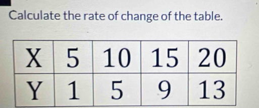 Calculate the rate of change of the table.