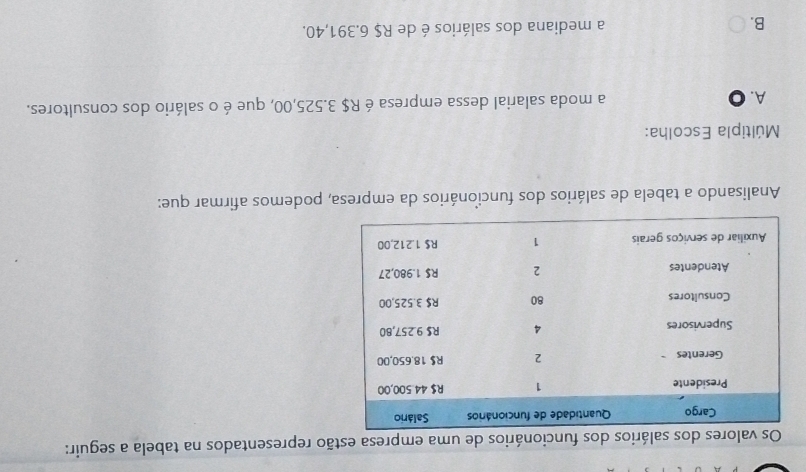 dos salários dos funcionários de uma empresa estão representados na tabela a seguir:
Analisando a tabela de salários dos funcionários da empresa, podemos afirmar que:
Múltipla Escolha:
A. a moda salarial dessa empresa é R$ 3.525,00, que é o salário dos consultores.
B. a mediana dos salários é de R$ 6.391,40.