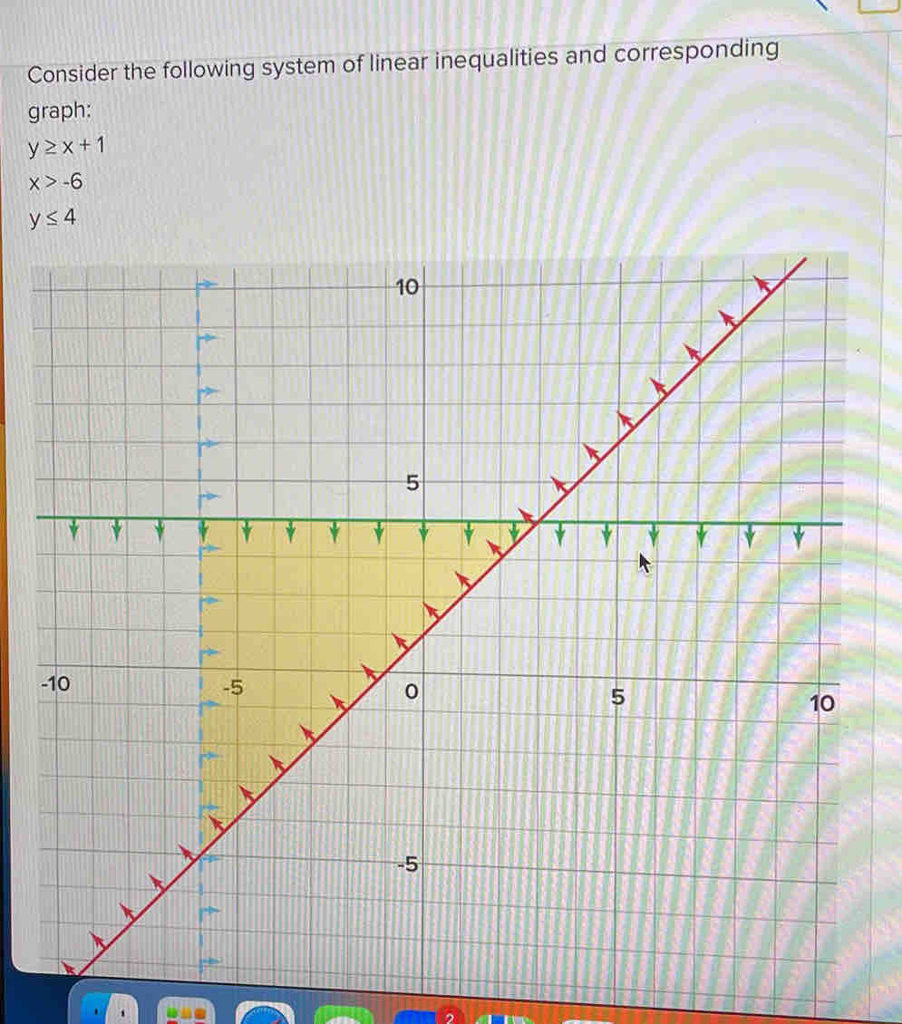 Solved: Consider the following system of linear inequalities and ...