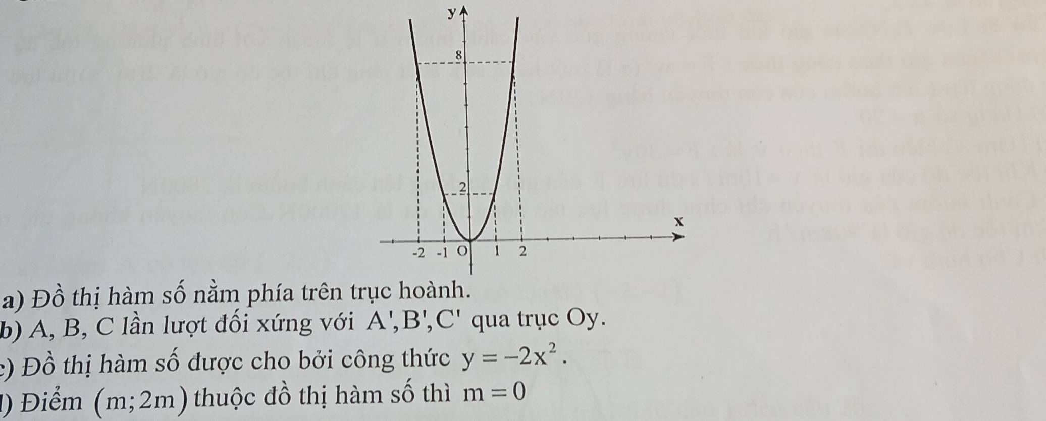 Đồ thị hàm số nằm phía trên t 
b) A, B, C lần lượt đối xứng với A', B', C' qua trục Oy. 
c) Đồ thị hàm số được cho bởi công thức y=-2x^2. 
1) Điểm (m;2m) thuộc đồ thị hàm số thì m=0