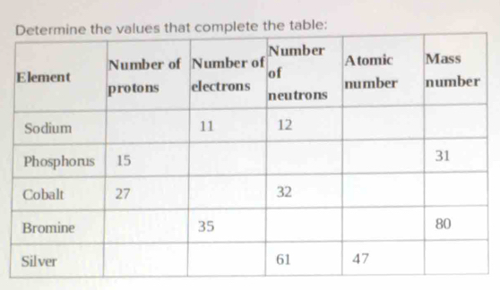 lete the table: