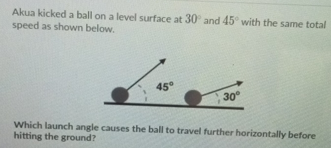 Akua kicked a ball on a level surface at 30° and 45° with the same total
speed as shown below.
Which launch angle causes the ball to travel further horizontally before
hitting the ground?