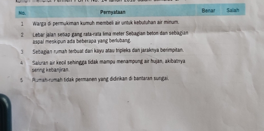 No. Pernyataan Benar Salah 
1 Warga di permukiman kumuh membeli air untuk kebutuhan air minum. 
2 Lebar jalan setiap gang rata-rata lima meter Sebagian beton dan sebagian 
aspal meskipun ada beberapa yang berlubang. 
3 Sebagian rumah terbuat dari kayu atau tripleks dan jaraknya berimpitan. 
4 Saluran air kecil sehingga tidak mampu menampung air hujan, akibatnya 
sering kebanjiran. 
5 Rumah-rumah tidak permanen yang didirikan di bantaran sungai.