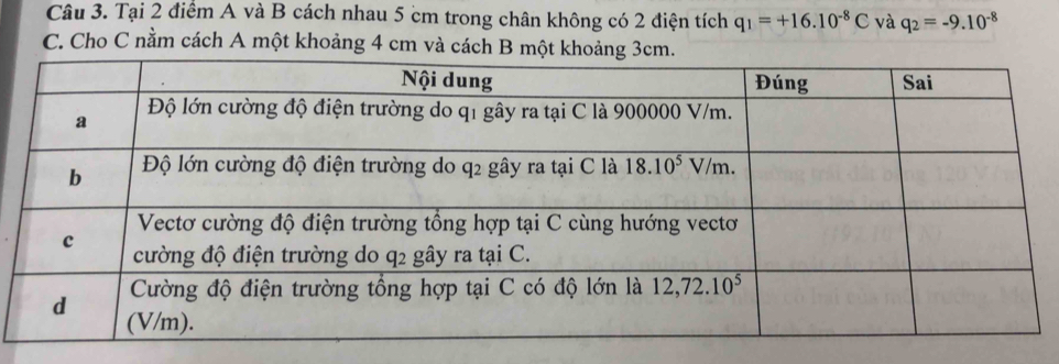 Tại 2 điểm A và B cách nhau 5 cm trong chân không có 2 điện tích q_1=+16.10^(-8)C và q_2=-9.10^(-8)
C. Cho C nằm cách A một khoảng 4 cm và cách B một kho