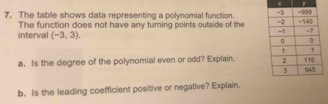 x y
7. The table shows data representing a polynomial function. 
The function does not have any turning points outside of the 
interval (-3,3). 
a. Is the degree of the polynomial even or odd? Explain. 
b. Is the leading coefficient positive or negative? Explain.